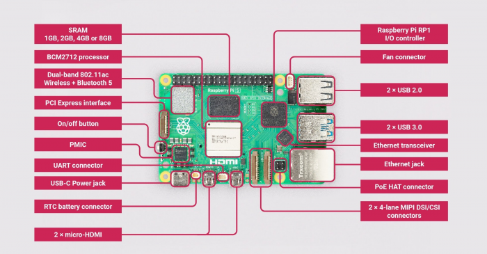 Raspberry Pi 5 8 GB Mini PC